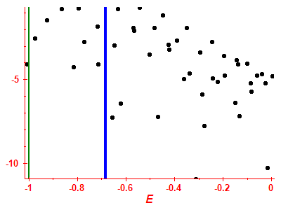 Strength function log